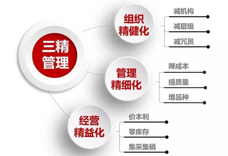 尊龙凯时人生就是搏·app(中国)平台官网