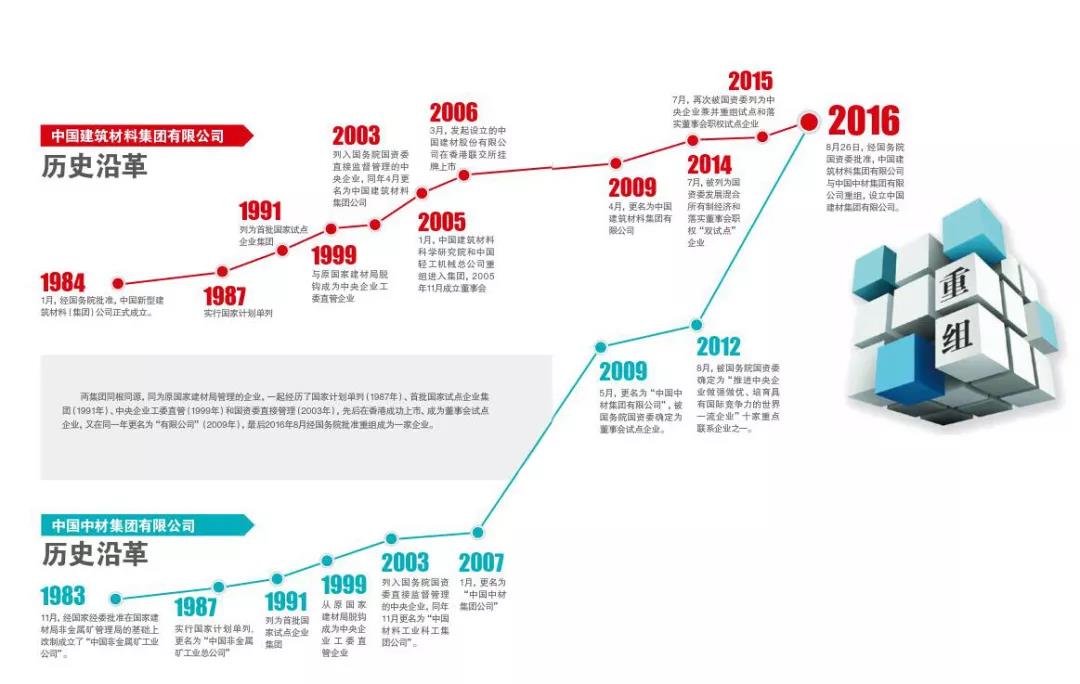 尊龙凯时人生就是搏·app(中国)平台官网