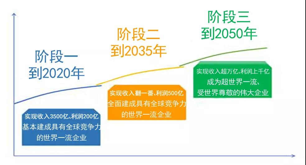 尊龙凯时人生就是搏·app(中国)平台官网